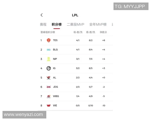 CSGO最新状态排名揭晓JDG战队创下历史新高引发热议